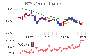 ＯＡＴアグリオ