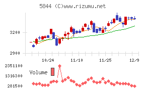 京都フィナンシャルグループ