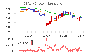 ＳＯＬＩＺＥ　Ｈｏｌｄｉｎｇｓ
