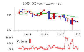 日本エマージェンシーアシスタンス