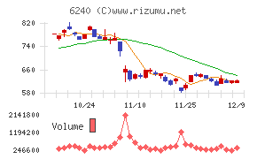 ヤマシンフィルタ