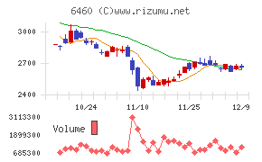 セガサミーホールディングス