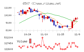 シンフォニアテクノロジー