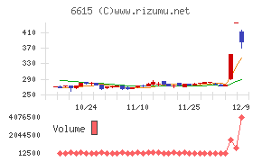 ユー・エム・シー・エレクトロニクス