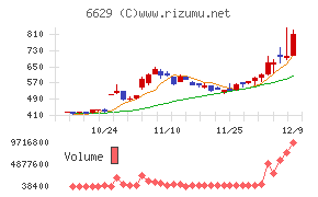 テクノホライゾン