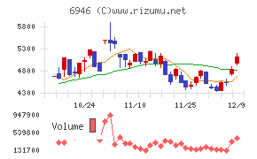 日本アビオニクス