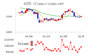 アクシアル　リテイリング