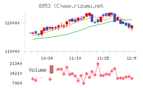 日本都市ファンド投資法人