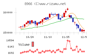 平和不動産リート投資法人