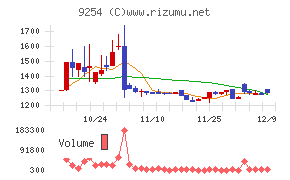 ラバブルマーケティンググループ