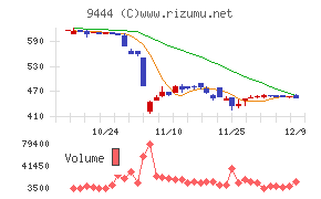 トーシンホールディングス