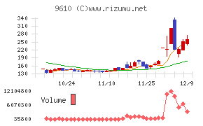 ウィルソン・ラーニング　ワールドワイド