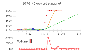 札幌臨床検査センター