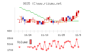ジュンテンドー