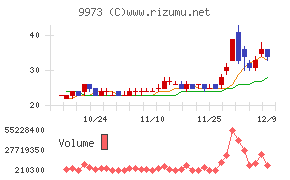 ＫＯＺＯホールディングス