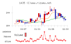 ｒｏｂｏｔ　ｈｏｍｅ