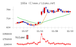 タスキホールディングス