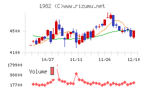 日比谷総合設備