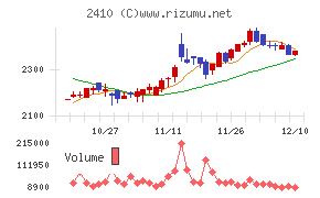 キャリアデザインセンター