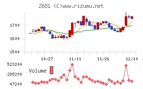 ゲオホールディングス