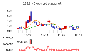テクニスコチャート