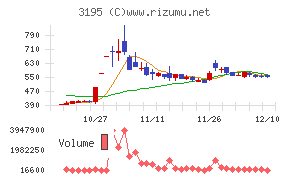 ジェネレーションパス