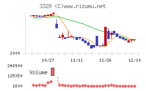 東和フードサービス
