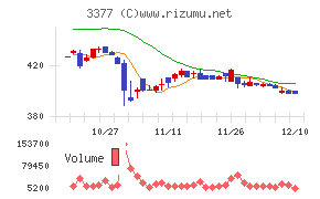 バイク王＆カンパニー