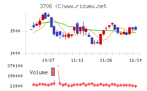 特種東海製紙チャート