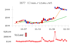 中越パルプ工業