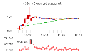 田中化学研究所チャート