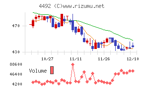 ゼネテックチャート