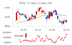 ＡＮＹＣＯＬＯＲ