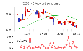 高見澤チャート