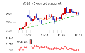 阪神内燃機工業