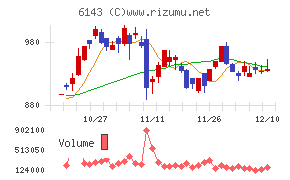 ソディックチャート