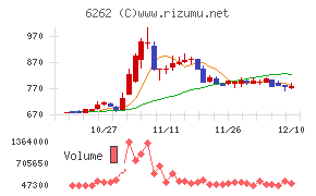 ＰＥＧＡＳＵＳ