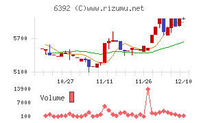 ヤマダコーポレーションチャート