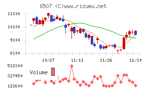シンフォニアテクノロジーチャート