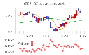ＰＨＣホールディングス