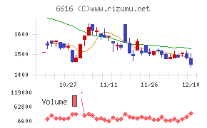 トレックス・セミコンダクターチャート