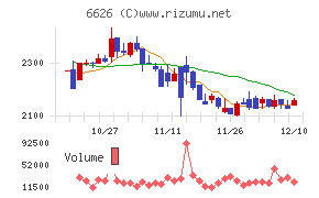 ＳＥＭＩＴＥＣチャート