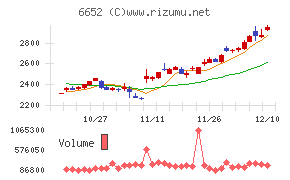 ＩＤＥＣチャート