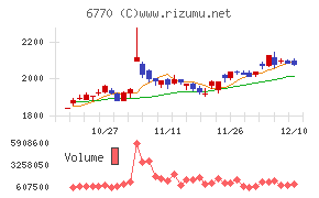 アルプスアルパインチャート