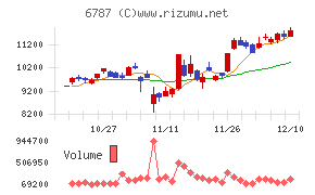 メイコーチャート