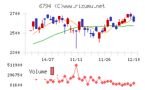フォスター電機チャート