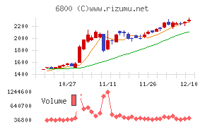 ヨコオチャート