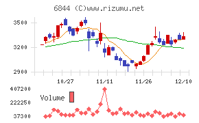 新電元工業チャート