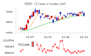 フェローテックチャート