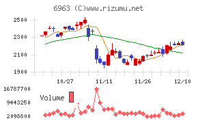 ロームチャート